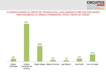 La incertidumbre y el pesimismo marcan el termómetro en el territorio bonaerense