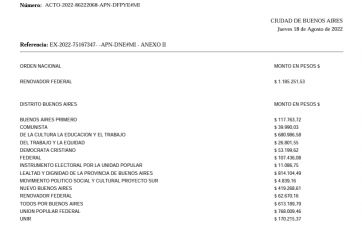 Cuánto dinero recibieron los partidos políticos de la Provincia en el mes de agosto