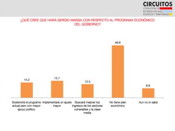 ¿Quiénes son los candidatos que quieren los bonaerenses para 2023?