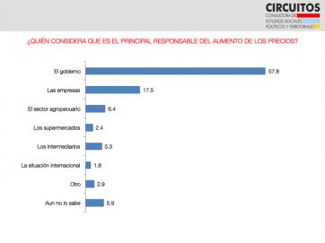 ¿Quiénes son los candidatos que quieren los bonaerenses para 2023?