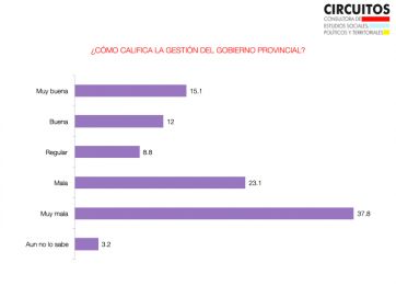 ¿Quiénes son los candidatos que quieren los bonaerenses para 2023?