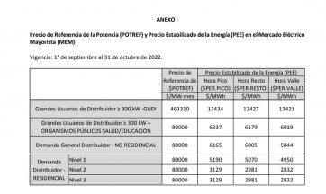 Cómo quedó el nuevo cuadro de precios tras la segmentación tarifaria