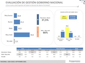 Cómo impactó el atentado en la imagen de CFK y en el escenario político de cara al 2023