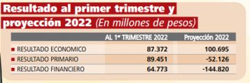 Escarceos por los datos demorados