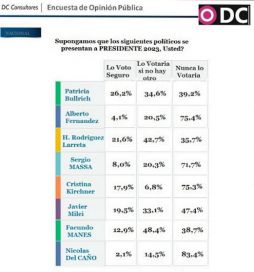 Imagen y algo más: cómo impactó el atentado a CFK en la escena política de cara al 2023