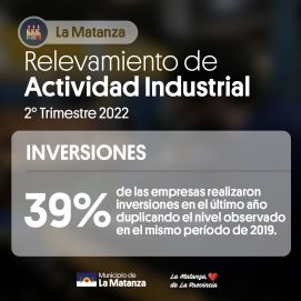 La actividad industrial de La Matanza creció un 60% en el segundo trimestre de 2022