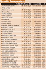 Los gastos del primer trimestre