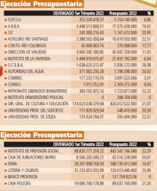 Los gastos del primer trimestre