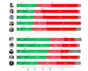 Inflación, imagen y algo más: quiénes sacan ventaja de cara al 2023