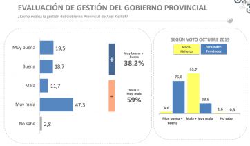 Encuesta: qué niveles de imagen tienen Axel y Alberto y qué fórmulas serían las más votadas