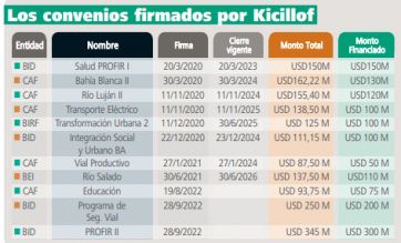 Los dólares que brotan para las obras