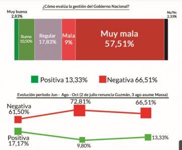 Imagen: el factor Massa y el escenario político con el 2023 cada vez más cerca