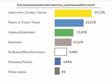 Imagen: el factor Massa y el escenario político con el 2023 cada vez más cerca