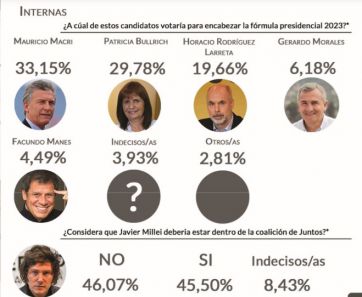 Imagen: el factor Massa y el escenario político con el 2023 cada vez más cerca