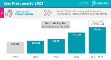 Los números de Educación, Salud, Seguridad y obras, principales objetivos de gestión