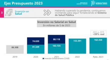 Los números de Educación, Salud, Seguridad y obras, principales objetivos de gestión