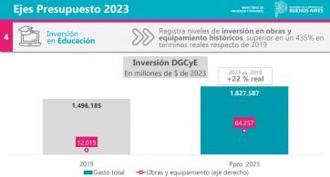 Los números de Educación, Salud, Seguridad y obras, principales objetivos de gestión