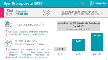 Los números de Educación, Salud, Seguridad y obras, principales objetivos de gestión