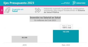 Presupuesto PBA 2023: cómo continúa el debate y las exposiciones en la Legislatura