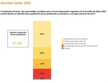 Juntos gana terreno: lidera el podio en imagen positiva y es el favorito para 2023