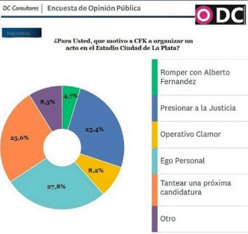 ¿Cristina imbatible?: cómo se posiciona CFK y sus competidores en la carrera 2023