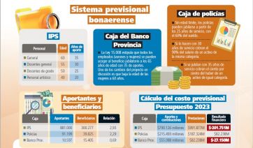 Jubilaciones del Banco Provincia: la ley maldita