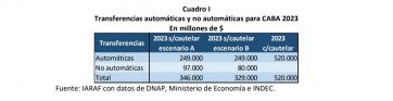 Un fallo judicial que atenta contra el ajuste que pide el FMI y aplica el Gobierno