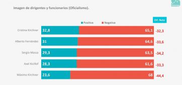 Elecciones 2023: ¿Cómo llegan los principales referentes políticos?