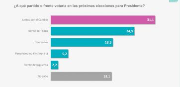 Elecciones 2023: ¿Cómo llegan los principales referentes políticos?