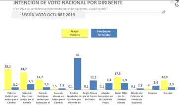 Tras la algarabía mundialista, los argentinos se enfocan en sus favoritos para diciembre