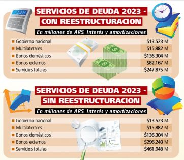 El peso de la deuda en el año electoral