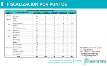 Ranking de alcoholemia: ¿cuáles son los municipios con más infractores?