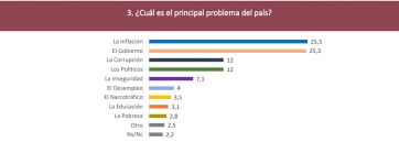 Encuesta: ¿Quiénes son los candidatos con mejor imagen de cada espacio?