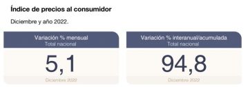 Inflación vs. reparto: cómo quedaron los números bonaerenses frente a la suba de precios