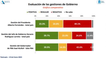 Escenario electoral y gestión: qué dice la encuesta que entusiasma al FDT en provincia