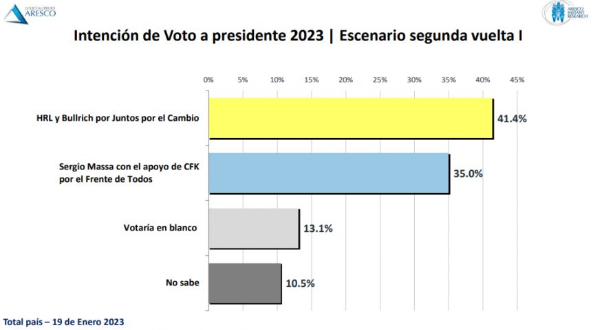 Escenario electoral y gestión: cómo se posiciona Rodríguez Larreta en la carrera 2023