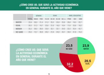 La economía que viene, la gran preocupación para buena parte de los bonaerenses