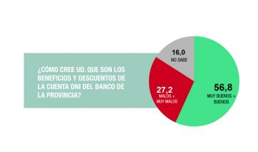 La economía que viene, la gran preocupación para buena parte de los bonaerenses