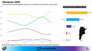 Las redes sociales y el augurio de una campaña electoral de alto voltaje