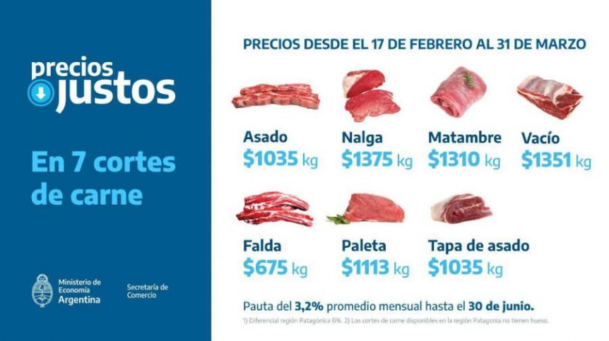 Precios Justos a la carne: críticas y aplausos del sector a los anuncios del gobierno