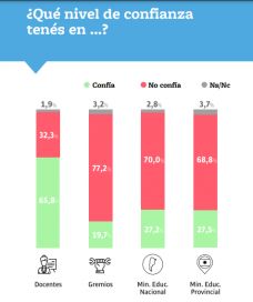 En un año electoral, reina la desconfianza: políticos, salud y educación bajo la lupa