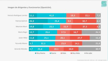 ¿Camino a la Rosada?: las proyecciones de Kicillof entre los presidenciables del FDT