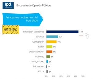 Encuesta: Kicillof se mete en la pelea y busca un lugar en la carrera por la presidencia