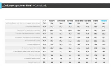 Camino a las urnas: ¿quiénes son los favoritos de los bonaerenses?