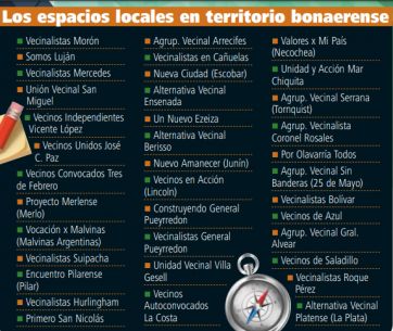 Vecinalistas: los ni-ni de la Provincia