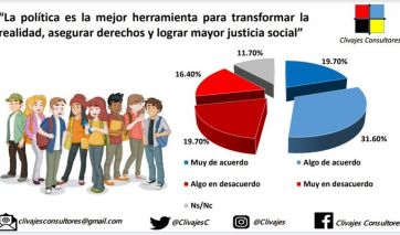 Luz de alarma en el voto joven: favoritos e imagen mueven el amperímetro en los sub 30