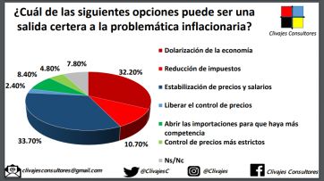 Luz de alarma en el voto joven: favoritos e imagen mueven el amperímetro en los sub 30