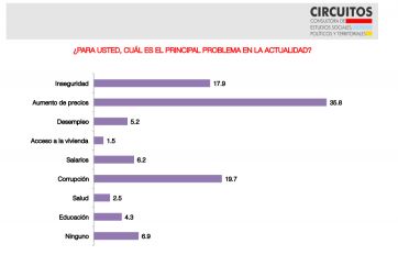 Imagen y preocupaciones: quién es el favorito en la carrera electoral de la ciudad