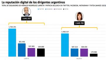 Interna cruda: sin Macri en las listas, un halcón y una paloma se disputan sus votos 