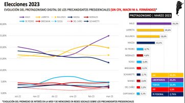 Interna cruda: sin Macri en las listas, un halcón y una paloma se disputan sus votos 